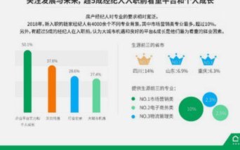 数据背后的成长代价真相