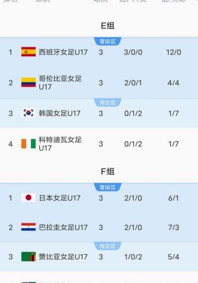 U17女足世界杯抽签：中国女足与美国 萨摩亚同组