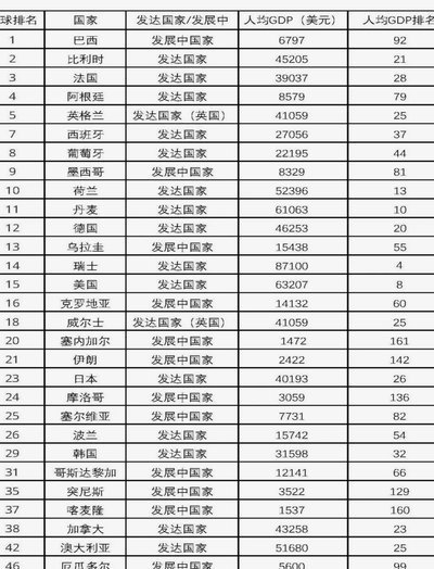 理性讨论，中国足球的真实世界排名