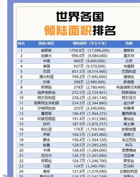 世界杯就应该按综合国力排名进，剩下的名额给那些小国家！