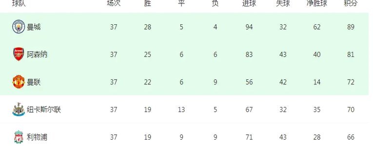 TA：曼联有意富勒姆中场贝格；理想情况打包签萨默维尔+M费197