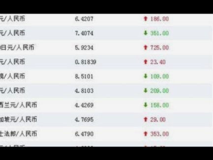 徐静雨锐评日本4-0突尼斯：没用！日元汇率都崩了！