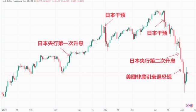 徐静雨锐评日本4-0突尼斯：没用！日元汇率都崩了！