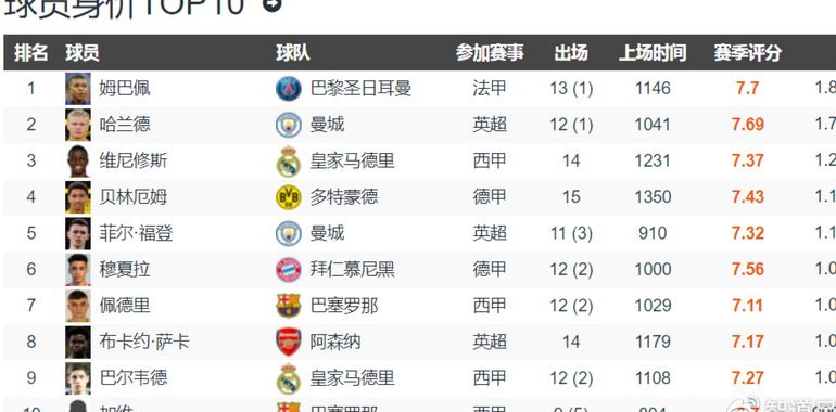 德转：费利佩-卡多索加盟浙江队转会费132万欧元