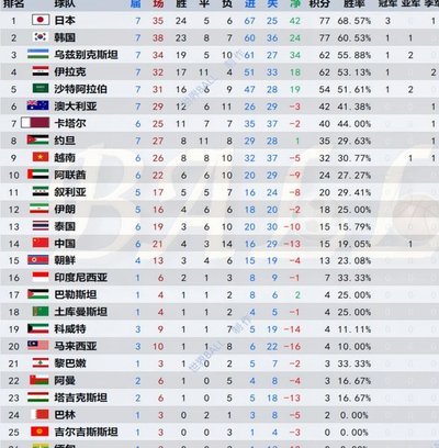 中国足球亚足联排名下滑 困境何在？